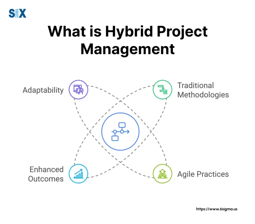 what-is-hybrid-project-management-1536x1349